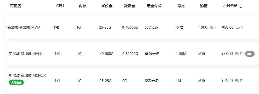 新加坡VPS最低多少钱