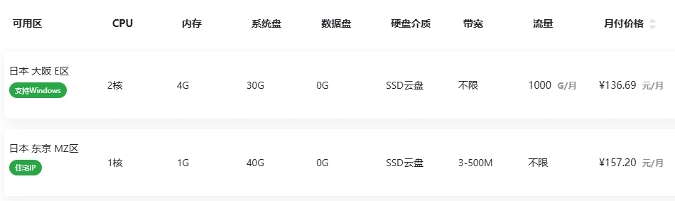 22sgdr房贷133100.png